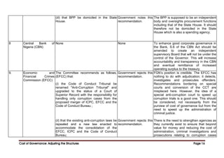 Cost of Governance: Adjusting the Structures
Cost of Governance: Adjusting the Structures
Cost of Governance: Adjusting the Structures
Cost of Governance: Adjusting the Structures Page
Page
Page
Page 16
16
16
16
(iii) that BPP be domiciled in the State
House.
Government notes this
recommendation.
The BPP is supposed to be an independent
body and oversights procurement functions
including that of the State House. It should
therefore not be domiciled in the State
House which is also a spending agency.
8 Central Bank of
Nigeria (CBN)
None None To enhance good corporate governance in
the Bank, S.6 of the CBN Act should be
amended to create an independent
supervisory Board that will not be under the
control of the Governor. This will increase
accountability and transparency in the CBN
and eventual remittance of increased
operating surplus to the treasury.
9. Economic and
Financial Crimes
Commission (EFCC)
The Committee recommends as follows,
(EFCC) that:
(i) the Code of Conduct Tribunal be
renamed "Anti-Corruption Tribunal" and
upgraded to the status of a Court of
Superior Record with the responsibility for
handling only corruption cases from the
proposed merger of ICPC, EFCC and the
Code of Conduct Bureau ;
(ii) that the existing anti-corruption laws be
repealed and a new law enacted to
accommodate the consolidation of the
EFCC, ICPC and the Code of Conduct
Bureau;
Government rejects this
recommendation.
Government rejects this
recommendation.
FGN’s position is credible. The EFCC has
nothing to do with adjudication; it detects,
investigates and prosecutes offenders.
Recommendations bordering on special
courts and conversion of the CCT are
misplaced here. However, the idea of a
special anti-corruption court to speed up
corruption trials is a good one. This should
be considered, not necessarily from the
purview of cost of governance but from the
need to speed up the administration of
criminal justice.
There is the need to strengthen agencies as
they currently exist to ensure that beyond
value for money and reducing the cost of
administration, criminal investigations and
prosecutions relating to corruption cases
 