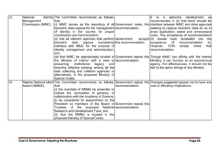 Cost of Governance: Adjusting the Structures
Cost of Governance: Adjusting the Structures
Cost of Governance: Adjusting the Structures
Cost of Governance: Adjusting the Structures Page
Page
Page
Page 26
26
26
26
22. National Identity
Management
Commission (NIMC)
The Committee recommends as follows,
that:
(i) NIMC serves as the repository of all
biometric data capture for the management
of identity in the country for proper
coordination and harmonization;
(ii) that all relevant agencies that perform
biometric data capture mandatorily
interface with NIMC for the purpose of
identity management and administration;
and
(iii) that NIMC be appropriately located in
the Ministry of Interior with a view to
preserving institutional legacy and
ensuring effective synergy among all the
data collecting and collation agencies or
alternatively, in the proposed Ministry of
Special Duties.
Government notes this
recommendation.
Government accepts
this recommendation.
Government rejects this
recommendation.
It is a welcome development as
recommended in (ii) that there should be
interface between NIMC and other agencies
seeking to capture biometric data so as to
avoid duplication, waste and unnecessary
costs. The acceptance of recommendation
(ii) should have dovetailed into the
acceptance of recommendation (i).
However, FGN simply noted that
recommendation.
Though NIMC has affinity with the Interior
Ministry, it can function as an autonomous
agency. For effectiveness, it should not be
tied to the apron strings of any Ministry.
23. Nigeria National Merit
Award (NNMA)
The Committee recommends as follows,
that:
(i) the mandate of NNMA be amended to
include the nomination of persons, in
collaboration with the Academy of Science,
to be considered for appointment by the
President as members of the Board of
Trustees of the proposed National
Research and Development Fund; and
(ii) that the NNMA is located in the
proposed Ministry of Special Duties.
Government rejects this
recommendation.
Government rejects this
recommendation.
Changes suggested appear not to have any
cost or efficiency implications.
 