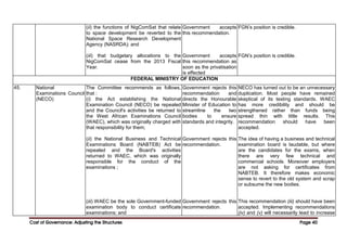 Cost of Governance: Adjusting the Structures
Cost of Governance: Adjusting the Structures
Cost of Governance: Adjusting the Structures
Cost of Governance: Adjusting the Structures Page
Page
Page
Page 40
40
40
40
(ii) the functions of NigComSat that relate
to space development be reverted to the
National Space Research Development
Agency (NASRDA); and
(iii) that budgetary allocations to the
NigComSat cease from the 2013 Fiscal
Year.
Government accepts
this recommendation.
Government accepts
this recommendation as
soon as the privatisation
is effected
FGN’s position is credible.
FGN’s position is credible.
FEDERAL MINISTRY OF EDUCATION
45. National
Examinations Council
(NECO)
The Committee recommends as follows,
that :
(i) the Act establishing the National
Examination Council (NECO) be repealed
and the Council's activities be returned to
the West African Examinations Council
(WAEC), which was originally charged with
that responsibility for them;
(ii) the National Business and Technical
Examinations Board (NABTEB) Act be
repealed and the Board's activities
returned to WAEC, which was originally
responsible for the conduct of the
examinations ;
(iii) WAEC be the sole Government-funded
examination body to conduct certificate
examinations; and
Government rejects this
recommendation and
directs the Honourable
Minister of Education to
streamline the two
bodies to ensure
standards and integrity.
Government rejects this
recommendation.
Government rejects this
recommendation.
NECO has turned out to be an unnecessary
duplication. Most people have remained
skeptical of its testing standards. WAEC
has more credibility and should be
strengthened rather than funds being
spread thin with little results. This
recommendation should have been
accepted.
The idea of having a business and technical
examination board is laudable, but where
are the candidates for the exams, when
there are very few technical and
commercial schools. Moreover employers
are not asking for certificates from
NABTEB. It therefore makes economic
sense to revert to the old system and scrap
or subsume the new bodies.
This recommendation (iii) should have been
accepted. Implementing recommendations
(iv) and (v) will necessarily lead to increase
 