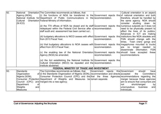 Cost of Governance: Adjusting the Structures
Cost of Governance: Adjusting the Structures
Cost of Governance: Adjusting the Structures
Cost of Governance: Adjusting the Structures Page
Page
Page
Page 71
71
71
71
92. National Orientation
Agency (NOA);
National Institute for
Cultural Orientation
(N ICO)
The Committee recommends as follows, that:
(i) the functions of NOA be transferred to the
Department of Public Communications in the
Federal Ministry of Information;
(ii) the 774 offices of NOA be closed and its staff
redeployed within the Federal Civil Service after a
staff audit and. assessment has been carried out ;
(iii) budgetary allocations to NICO ceases with effect
from 2013 Fiscal Year;
(iv) that budgetary allocations to NOA ceases with
effect from 2013 Fiscal Year;
(v) the enabling law of the National Orientation
Agency (NOA) be amended;
(vi) the Act establishing the National Institute for
Cultural Orientation (NICO) be repealed and the
Institute abolished.
Government rejects this
recommendation.
Government rejects this
recommendation.
Government rejects this
recommendation.
Government rejects this
recommendation.
Government rejects this
recommendation.
Government rejects this
recommendation.
Cultural orientation is an aspect
of national orientation and both
therefore, should be handled by
the same agency. NOA should
consider shutting down its
numerous outposts as it does not
need to be physically present to
affect the lives of its publics.
Advances in ICT are making
institutions like NOA obsolete and
FGN should change with the
times. Town criers’ gongs and
megaphones mounted to trucks
are no longer needed to
disseminate information. FGN
should have accepted these
recommendations.
FEDERAL MINISTRY OF TRADE AND INVESTMENT
93. Standards
Organization of
Nigeria (SON),
Consumer Protection
Council (CPC) and
Department of
Weights and
Measures
The Committee recommends as follows, that:
(i) the Standards Organization of Nigeria (SON),
Consumer Protection Council (CPC) and the
Department of Weights and Measures be
merged into a new agency;
Government rejects this
recommendation and directs
that the three Agencies
remain separate.
Government should have
accepted the Committee’s
recommendations regarding the
merger because these agencies
aim to ensure that consumers are
not shortchanged by
unscrupulous business and
individuals.
 