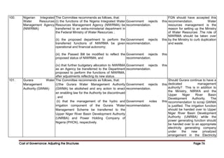 Cost of Governance: Adjusting the Structures
Cost of Governance: Adjusting the Structures
Cost of Governance: Adjusting the Structures
Cost of Governance: Adjusting the Structures Page
Page
Page
Page 76
76
76
76
100. Nigerian Integrated
Water Resources
Management Agency
(NIWRMA)
The Committee recommends as follows, that:
(i) the functions of the Nigeria Integrated Water
Resources Management Agency (NIWRMA) be
transferred to an extra-ministerial department in
the Federal Ministry of Water Resources ;
(ii) the proposed department to perform the
transferred functions of NIWRMA be given
operational and financial autonomy;
(iii) the Passed Bill be modified to reflect the
proposed status of NIWRMA; and
(iv) that further budgetary allocation to NIWRMA
as an Agency be transferred to the Department
proposed to perform the functions of NIWRMA,
after adjustments reflecting its new status.
Government rejects this
recommendation.
Government rejects this
recommendation.
Government rejects this
recommendation.
Government rejects this
recommendation.
FGN should have accepted this
recommendation. Water
resources management is the
reason for setting up the Ministry
of Water Resources .The role of
NIWRMA should be taken over
by the Ministry to curb duplication
and waste.
101. Gurara Water
Management
Authority (GWMA)
The Committee recommends as follows, that:
(i)'the Gurara Water Management Authority
(GWMA) be abolished and any action to enact
an enabling law for the Authority be discontinued
; and
(ii) that the management of the hydro and
irrigation component of the Gurara 'Water
Management Scheme be transferred to the
Upper Niger River Basin Development Authority
(UNRBA) and Power Holding Company of
Nigeria (PHCN), respectively.
Government rejects this
recommendation.
Government notes this
recommendation.
Should Gurara continue to have a
dedicated management
authority? This is in addition to
the Ministry, NIRWA and the
Upper Niger River Basin
Development Authority. The
recommendation to scrap GWMA
is justified. The irrigation function
should be handed over to Upper
Niger River Basin Development
Authority (UNRBA) while the
power generating function should
be handed over to an appropriate
electricity generating company
under the new privatized
arrangement in the Electricity
 