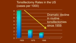 Having a tonsillectomy as a child
may reduce the risk of getting
tonsil cancer by 60 – 85%
Cancer Prev Res; 2015; 8(7); 58...