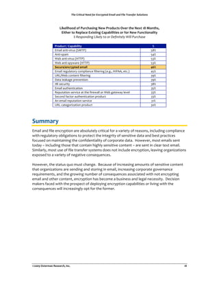 !"#$%&'(')*+$,##-$./&$01)&23(#-$04*'+$*1-$5'+#$!&*16.#&$7/+8('/16



                     678)970::;%:<%=>*/0,'7-?%@)A%=*:;>/('%&B)*%(0)%@)C(%45%D:-(0'1%
                      E7(0)*%(:%.)F9,/)%EC7'(7-?%G,F,H797(7)'%:*%<:*%@)A%I>-/(7:-,97(J%
                              !"#$%&'()*(+",*-$./"0'"'1"2$3*(*0$./"4*.."561789%$"
                                                                 !
                 =*:;>/(%K%G,F,H797(J%                                                                L%
                 "#$%&!$'(%)*%+,-!./0123!                                                            456!
                 7'(%)-8$#!                                                                          496!
                 :;<!$'(%)*%+,-!.=1123!                                                              4>6!
                 :;<!$'(%)-8?@$+;!.=1123!                                                            4>6!
                 M)/>*)K)-/*JF();%)+,79%                                                             NOL%
                 "#$%&!+;A,&$(B+?!CB#8&%$'C;!D%&(;+%'A!.;EAEF!=G277F!;(CE3!                          946!
                 HIJK:;<!CB'(;'(!D%&(;+%'A!                                                          >L6!
                 M$($!&;$N$A;!8+;*;'(%B'!                                                            >L6!
                 G0!-;C,+%(?!                                                                        >56!
                 "#$%&!$,(O;'(%C$(%B'!                                                               >46!
                 I;8,($(%B'!-;+*%C;!$(!(O;!D%+;@$&&!B+!:;<!A$(;@$?!&;*;&!                            >>6!
                 /;CB'P!D$C(B+!$,(O;'(%C$(%B'!8+BP,C(!                                               >>6!
                 7'!;#$%&!+;8,($(%B'!-;+*%C;!                                                        >Q6!
                 HIJ!C$(;AB+%R$(%B'!8+BP,C(!                                                         >S6!
!
!
M>++,*J%
"#$%&!$'P!D%&;!;'C+?8(%B'!$+;!$<-B&,(;&?!C+%(%C$&!DB+!$!*$+%;(?!BD!+;$-B'-F!%'C&,P%'A!CB#8&%$'C;!
@%(O!+;A,&$(B+?!B<&%A$(%B'-!(B!8+B(;C(!(O;!%'(;A+%(?!BD!-;'-%(%*;!P$($!$'P!<;-(!8+$C(%C;-!
DBC,-;P!B'!#$%'($%'%'A!(O;!CB'D%P;'(%$&%(?!BD!CB+8B+$(;!P$($E!!=B@;*;+F!#B-(!;#$%&-!-;'(!
(BP$?!T!%'C&,P%'A!(OB-;!(O$(!CB'($%'!O%AO&?!-;'-%(%*;!CB'(;'(!T!$+;!-;'(!%'!C&;$+!(;U(!;#$%&E!!
/%#%&$+&?F!#B-(!,-;!BD!D%&;!(+$'-D;+!-?-(;#-!PB;-!'B(!%'C&,P;!;'C+?8(%B'F!&;$*%'A!B+A$'%R$(%B'-!
;U8B-;P!(B!$!*$+%;(?!BD!';A$(%*;!CB'-;V,;'C;-E!
!
=B@;*;+F!(O;!-($(,-!V,B!#,-(!CO$'A;E!!W;C$,-;!BD!%'C+;$-%'A!$#B,'(-!BD!-;'-%(%*;!CB'(;'(!
(O$(!B+A$'%R$(%B'-!$+;!-;'P%'A!$'P!-(B+%'A!%'!;#$%&F!%'C+;$-%'A!CB+8B+$(;!AB*;+'$'C;!
+;V,%+;#;'(-F!$'P!(O;!A+B@%'A!',#<;+!BD!CB'-;V,;'C;-!$--BC%$(;P!@%(O!'B(!;'C+?8(%'A!
;#$%&!$'P!B(O;+!CB'(;'(F!;'C+?8(%B'!O$-!<;CB#;!$!<,-%';--!$'P!&;A$&!';C;--%(?E!!M;C%-%B'!
#$N;+-!D$C;P!@%(O!(O;!8+B-8;C(!BD!P;8&B?%'A!;'C+?8(%B'!C$8$<%&%(%;-!B+!&%*%'A!@%(O!(O;!
CB'-;V,;'C;-!@%&&!%'C+;$-%'A&?!B8(!DB+!(O;!DB+#;+E!
!




!"##$%&'()*+,-%.)'),*/01%2-/3%                                   %                                          45%
 