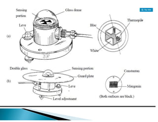 solar radiation measurement | PDF