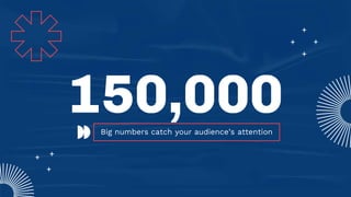 Big numbers catch your audience’s attention
150,000
 