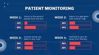 PATIENT MONITORING
10%
50%
WEEK 1: Venus is the second
planet from the Sun
30%
30%
WEEK 3: Despite being red,
Mars is very cold
20%
45%
WEEK 2: Saturn is a gas giant
with several rings
50%
20%
WEEK 4: Neptune is very far
away from the Sun
 