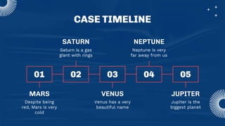 CASE TIMELINE
Despite being
red, Mars is very
cold
Saturn is a gas
giant with rings
Venus has a very
beautiful name
Jupiter is the
biggest planet
Neptune is very
far away from us
01 02 03 04 05
MARS JUPITER
VENUS
SATURN NEPTUNE
 