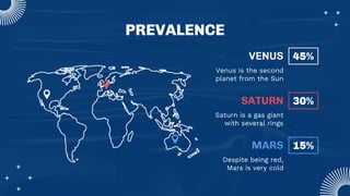 PREVALENCE
Venus is the second
planet from the Sun
VENUS
Saturn is a gas giant
with several rings
SATURN
Despite being red,
Mars is very cold
MARS
45%
30%
15%
 