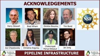 PIPELINE INFRASTRUCTURE
ACKNOWLEDGEMENTS
Harry Stewart
Chalermpat
Pariya-Ekkasut
Jai JungChristina ArgyrouJoe Chipalowsky
Brad Wham Dimitra Bouziou Tim Bond
 