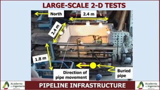 PIPELINE INFRASTRUCTURE
LARGE-SCALE 2-D TESTS
2.4 m
2.4
m
1.8 m
Direction of
pipe movement
North
Buried
pipe
 