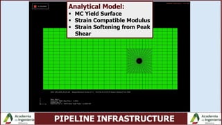 PIPELINE INFRASTRUCTURE
Analytical Model:
 MC Yield Surface
 Strain Compatible Modulus
 Strain Softening from Peak
Shear
 