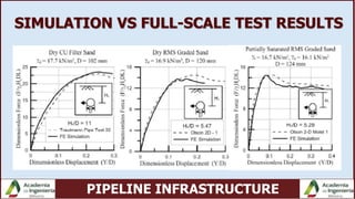PIPELINE INFRASTRUCTURE
SIMULATION VS FULL-SCALE TEST RESULTS
 