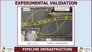 PIPELINE INFRASTRUCTURE
EXPERIMENTAL VALIDATION
 