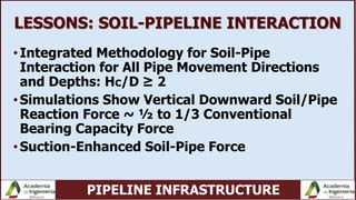 PIPELINE INFRASTRUCTURE
LESSONS: SOIL-PIPELINE INTERACTION
• Integrated Methodology for Soil-Pipe
Interaction for All Pipe Movement Directions
and Depths: Hc/D ≥ 2
• Simulations Show Vertical Downward Soil/Pipe
Reaction Force ~ ½ to 1/3 Conventional
Bearing Capacity Force
• Suction-Enhanced Soil-Pipe Force
 
