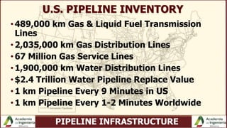 PIPELINE INFRASTRUCTURE
U.S. PIPELINE INVENTORY
•489,000 km Gas & Liquid Fuel Transmission
Lines
•2,035,000 km Gas Distribution Lines
•67 Million Gas Service Lines
•1,900,000 km Water Distribution Lines
•$2.4 Trillion Water Pipeline Replace Value
•1 km Pipeline Every 9 Minutes in US
•1 km Pipeline Every 1-2 Minutes Worldwide
 