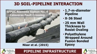 PIPELINE INFRASTRUCTURE
3D SOIL-PIPELINE INTERACTION
• 1.7-m-diameter
Pipeline
• X-36 Steel
• 25 mm Wall
Thickness to
Resist Ovaling
• Polyethylene
Wrapped Around
Fusion Bonded
Epoxy
SFPUC Alameda Siphon No. 4
Calaveras Fault Crossing
Nisar et al. (2015)
 