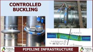 PIPELINE INFRASTRUCTURE
CONTROLLED
BUCKLING
 
