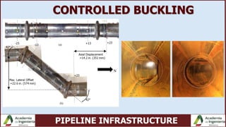 PIPELINE INFRASTRUCTURE
CONTROLLED BUCKLING
 