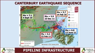 PIPELINE INFRASTRUCTURE
CANTERBURY EARTHQUAKE SEQUENCE
MW = 7.1
4 Sept 10
MW = 6.0
13 June 11
MW = 6.2
22 Feb 11
MW = 5.9
23 Dec 11
MW = 5.7
14 Feb 16
 