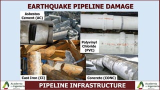 PIPELINE INFRASTRUCTURE
EARTHQUAKE PIPELINE DAMAGE
Cast Iron (CI)
Polyvinyl
Chloride
(PVC)
Asbestos
Cement (AC)
Concrete (CONC)
 