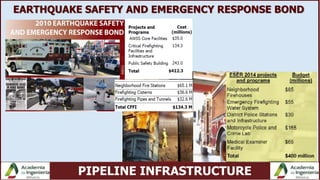 PIPELINE INFRASTRUCTURE
EARTHQUAKE SAFETY AND EMERGENCY RESPONSE BOND
 