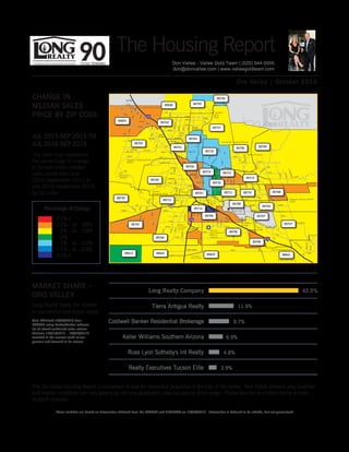 Oro Valley | October 2016
The Housing Report
The Oro Valley Housing Report is comprised of data for residential properties in the City of Oro Valley. Real Estate remains very localized
and market conditions can vary greatly by not only geographic area but also by price range. Please feel free to contact me for a more
in-depth analysis.
MARKET SHARE –
ORO VALLEY
Long Realty leads the market
in successful real estate sales.
Data Obtained 10/05/2016 from
MLSSAZ using BrokerMetrics software
for all closed residential sales volume
between 10/01/2015 – 09/30/2016
rounded to the nearest tenth of one
percent and deemed to be correct.
Percentage of Change
These statistics are based on information obtained from the MLSSAZ and GVARMLS on 10/05/2016. Information is believed to be reliable, but not guaranteed.
CHANGE IN
MEDIAN SALES
PRICE BY ZIP CODE
JUL 2015-SEP 2015 TO
JUL 2016-SEP 2016
This heat map represents
the percentage of change
in Tucson metro median
sales prices from July
2015-September 2015 to
July 2016-September 2016
by zip code.
85739
8575585658
85742
85653
85743
85745
85713
85701
85719
85716
85705
85741
85704
85737
85718
85712
85750
85749
85715
857488571085711
85730
85707
85747
85706
85756
85714
85746
85757
85735
85614 85622 85629 85641
85708
85706
Russ Lyon Sotheby's Int Realty
11.9%
9.7%
6.9%
4.8%
3.9%
Long Realty Company
Keller Williams Southern Arizona
42.5%
Realty Executives Tucson Elite
Coldwell Banker Residential Brokerage
Tierra Antigua Realty
DonVallee-ValleeGoldTeam|(520)544-5555
don@donvallee.com|www.valleegoldteam.com
 