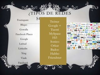 ¿TIPOS DE REDES
 Foursquare   SOCIALES ?
                   Twitter
    Bliquo        Google +
   Gowalla          Tuenti
Facebook Places   MySpace
    Google           Hi5
                   Sonico
   Latitud
                    Orkut
  Linkedin         Badoo
     Xing          Habbo
    Viade         Friendster
  Facebook
 
