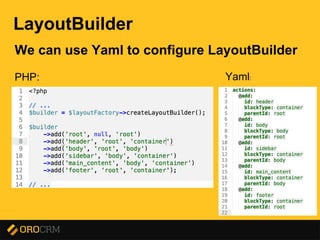 Presentation title here
LayoutBuilder
We can use Yaml to configure LayoutBuilder
PHP: Yaml:
 