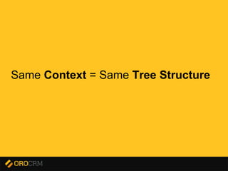 Presentation title here
Same Context = Same Tree Structure
 