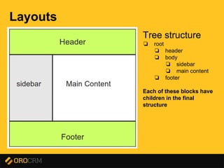 Presentation title here
Layouts
Tree structure
❏ root
❏ header
❏ body
❏ sidebar
❏ main content
❏ footer
Each of these blocks have
children in the final
structure
 