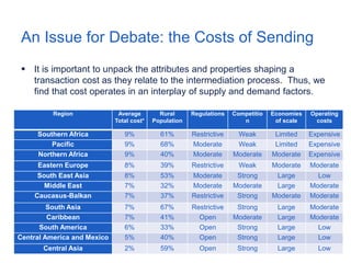 An Issue for Debate: the Costs of Sending
 It is important to unpack the attributes and properties shaping a
transaction cost as they relate to the intermediation process. Thus, we
find that cost operates in an interplay of supply and demand factors.
Region Average
Total cost*
Rural
Population
Regulations Competitio
n
Economies
of scale
Operating
costs
Southern Africa 9% 61% Restrictive Weak Limited Expensive
Pacific 9% 68% Moderate Weak Limited Expensive
Northern Africa 9% 40% Moderate Moderate Moderate Expensive
Eastern Europe 8% 39% Restrictive Weak Moderate Moderate
South East Asia 8% 53% Moderate Strong Large Low
Middle East 7% 32% Moderate Moderate Large Moderate
Caucasus-Balkan 7% 37% Restrictive Strong Moderate Moderate
South Asia 7% 67% Restrictive Strong Large Moderate
Caribbean 7% 41% Open Moderate Large Moderate
South America 6% 33% Open Strong Large Low
Central America and Mexico 5% 40% Open Strong Large Low
Central Asia 2% 59% Open Strong Large Low
 