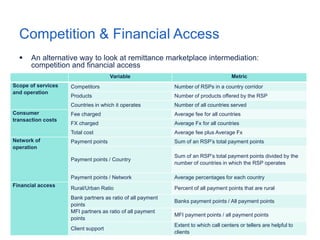 Competition & Financial Access
Variable Metric
Scope of services
and operation
Competitors Number of RSPs in a country corridor
Products Number of products offered by the RSP
Countries in which it operates Number of all countries served
Consumer
transaction costs
Fee charged Average fee for all countries
FX charged Average Fx for all countries
Total cost Average fee plus Average Fx
Network of
operation
Payment points Sum of an RSP’s total payment points
Payment points / Country
Sum of an RSP’s total payment points divided by the
number of countries in which the RSP operates
Payment points / Network Average percentages for each country
Financial access
Rural/Urban Ratio Percent of all payment points that are rural
Bank partners as ratio of all payment
points
Banks payment points / All payment points
MFI partners as ratio of all payment
points
MFI payment points / all payment points
Client support
Extent to which call centers or tellers are helpful to
clients
 An alternative way to look at remittance marketplace intermediation:
competition and financial access
 