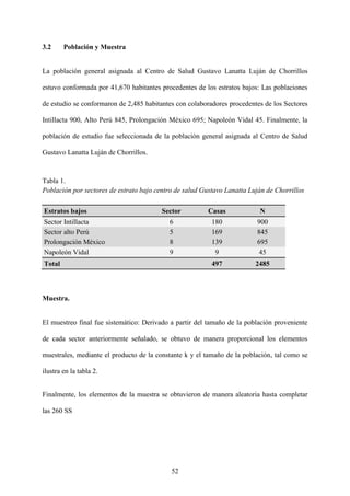 52
3.2 Población y Muestra
La población general asignada al Centro de Salud Gustavo Lanatta Luján de Chorrillos
estuvo conformada por 41,670 habitantes procedentes de los estratos bajos: Las poblaciones
de estudio se conformaron de 2,485 habitantes con colaboradores procedentes de los Sectores
Intillacta 900, Alto Perú 845, Prolongación México 695; Napoleón Vidal 45. Finalmente, la
población de estudio fue seleccionada de la población general asignada al Centro de Salud
Gustavo Lanatta Luján de Chorrillos.
Tabla 1.
Población por sectores de estrato bajo centro de salud Gustavo Lanatta Luján de Chorrillos
Estratos bajos Sector Casas N
Sector Intillacta 6 180 900
Sector alto Perú 5 169 845
Prolongación México 8 139 695
Napoleón Vidal 9 9 45
Total 497 2485
Muestra.
El muestreo final fue sistemático: Derivado a partir del tamaño de la población proveniente
de cada sector anteriormente señalado, se obtuvo de manera proporcional los elementos
muestrales, mediante el producto de la constante k y el tamaño de la población, tal como se
ilustra en la tabla 2.
Finalmente, los elementos de la muestra se obtuvieron de manera aleatoria hasta completar
las 260 SS
 