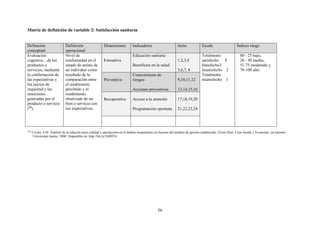 56
Matriz de definición de variable 2: Satisfacción sanitaria
Definición
conceptual
Definición
operacional
Dimensiones Indicadores ítems Escala Índices rango
Evaluación
cognitiva…de los
productos o
servicios, mediante
la confirmación de
las expectativas y
los juicios de
inquietud y las
emociones
generadas por el
producto o servicio
(25
).
Nivel de
conformidad en el
estado de ánimo de
un individuo como
resultado de la
comparación entre
el rendimiento
percibido y el
rendimiento
observado de un
bien o servicio con
sus expectativas
Formativa
Educación sanitaria
Beneficios en la salud
1,2,3,4
5,6,7, 8
Totalmente
satisfecho 4
Satisfecho3
Insatisfecho 2
Totalmente
insatisfecho 1
00 - 25 bajo,
26 - 50 medio,
51-75 moderado y
76-100 alto.
Preventiva
Conocimiento de
riesgos
Acciones preventivas
9,10,11,12
13,14,15,16
Recuperativa Acceso a la atención
Programación oportuna
17,18,19,20
21,22,23,24
(25)
Civera, S M. Análisis de la relación entre calidad y satisfacción en el ámbito hospitalario en función del modelo de gestión establecido. [Tesis Doct. Cien Juridic y Economic. en Internet
Universitat Jaume; 2008. Disponible en: http://bit.ly/2tiH97A
 