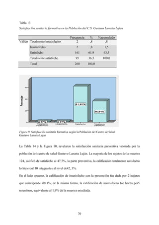 70
Tabla 13
Satisfacción sanitaria formativa en la Población del C.S. Gustavo Lanatta Lujan
Frecuencia % %acumulado
Válido Totalmente insatisfecho 2 ,8 ,8
Insatisfecho 2 ,8 1,5
Satisfecho 161 61,9 63,5
Totalmente satisfecho 95 36,5 100,0
Total 260 100,0
Figura 9. Satisfacción sanitaria formativa según la Población del Centro de Salud
Gustavo Lanatta Lujan
La Tabla 14 y la Figura 10, revelaron la satisfacción sanitaria preventiva valorada por la
población del centro de salud Gustavo Lanatta Luján. La mayoría de los sujetos de la muestra
124, calificó de satisfecho al 47,7%, la parte preventiva, la calificación totalmente satisfecho
lo hicieron110 integrantes al nivel de42, 3%.
En el lado opuesto, la calificación de insatisfecho con la prevención fue dada por 21sujetos
que corresponde al8.1%, de la misma forma, la calificación de insatisfecho fue hecha por5
miembros, equivalente al 1.9% de la muestra estudiada.
 