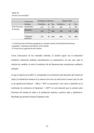 73
Tabla 16.
Pruebas de normalidad a
Satisfacción
Sanitaria
Kolmogorov-Smirnovb
Shapiro-Wilk
Estadístico gl Sig. Estadístico gl Sig.
Total Funciones
de Sistema
Insatisfecho ,232 15 ,029 ,883 15 ,052
Satisfecho
,330
15
4
,000 ,790 154 ,000
Totalmente
satisfecho
,307 89 ,000 ,806 89 ,000
a. Total Funciones de Sistema (agrupado) es constante cuando Total Satisfacción Sanitaria
(agrupado) = totalmente insatisfechos. Se ha omitido.
b. Corrección de significación de Lilliefors
Como consecuencia de los resultados referidos, se decidió seguir con el tratamiento
estadístico inferencial mediante procedimientos no paramétricos, en este caso, para la
relación de variables, se tomó el estadístico rho de Spearman para correlaciones cualitativo
ordinales.
Lo que se aprecia en la tabla 17, correspondió a la correlación entre funciones del sistema de
salud y la satisfacción sanitaria en la población del centro de salud Gustavo Lanatta Luján, lo cual
es de significación bilateral = ,000 p < 0,05. La asociación a este valor se identificó en el
coeficiente de correlación de Spearman = ,205**, la cual demostró que la relación entre
funciones del sistema de salud y la satisfacción sanitaria e positiva, baja y significativa.
Resultado que permitió rechazar la hipótesis nula.
 