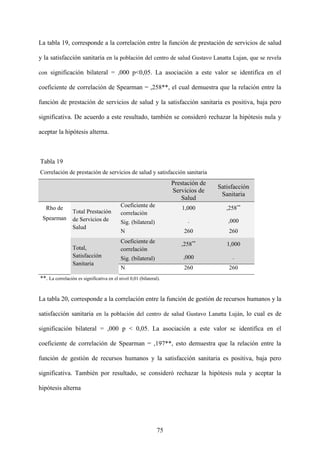 75
La tabla 19, corresponde a la correlación entre la función de prestación de servicios de salud
y la satisfacción sanitaria en la población del centro de salud Gustavo Lanatta Lujan, que se revela
con significación bilateral = ,000 p<0,05. La asociación a este valor se identifica en el
coeficiente de correlación de Spearman = ,258**, el cual demuestra que la relación entre la
función de prestación de servicios de salud y la satisfacción sanitaria es positiva, baja pero
significativa. De acuerdo a este resultado, también se consideró rechazar la hipótesis nula y
aceptar la hipótesis alterna.
Tabla 19
Correlación de prestación de servicios de salud y satisfacción sanitaria
Prestación de
Servicios de
Salud
Satisfacción
Sanitaria
Rho de
Spearman
Total Prestación
de Servicios de
Salud
Coeficiente de
correlación
1,000 ,258**
Sig. (bilateral) . ,000
N 260 260
Total,
Satisfacción
Sanitaria
Coeficiente de
correlación
,258**
1,000
Sig. (bilateral) ,000 .
N 260 260
**. La correlación es significativa en el nivel 0,01 (bilateral).
La tabla 20, corresponde a la correlación entre la función de gestión de recursos humanos y la
satisfacción sanitaria en la población del centro de salud Gustavo Lanatta Luján, lo cual es de
significación bilateral = ,000 p < 0,05. La asociación a este valor se identifica en el
coeficiente de correlación de Spearman = ,197**, esto demuestra que la relación entre la
función de gestión de recursos humanos y la satisfacción sanitaria es positiva, baja pero
significativa. También por resultado, se consideró rechazar la hipótesis nula y aceptar la
hipótesis alterna
 