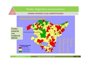 Orozko. Diagnóstico socioeconómico
ECONO
 MICA                      ¿DONDE ESTAMOS? A) Eje COMPETITIVIDAD




Orozko
presenta
una
incidencia
MEDIA




        Febrero de 2011              Diagnóstico socieoconómico- IBE   14
 