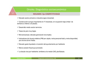 Orozko. Diagnóstico socioeconómico
ECONO
 MICA                           RESUMEN Eje COMPETITIVIDAD
           Elevado sector primario e industria (agro-industrial)

           Construcción aunque importante en nº empresas, en ocupación baja (mitad de
        territorio e inferior a Euskadi).

           Desarrollo medio sector servicios.

           Tasas de paro muy bajas

           Microempresas: elevada generación de empleo.

           Indicadores de riqueza relativa (PIB per cápita, renta personal total y renta disponible)
           por encima de la media.

           Elevado gasto liquidado e inversión del ayuntamiento por habitante

           Menor presión fiscal que promedio

           La deuda viva por habitante: similares a la media CAE yde Bizkaia.



        Febrero de 2011                 Diagnóstico socieoconómico- IBE                                15
 