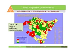 Orozko. Diagnóstico socioeconómico
MEDIOA
MBIENT
  AL            ¿DONDE ESTAMOS? C) Eje MEDIO AMBIENTE SOSTENIBILIDAD




Orozko NO
presenta
problemas
medioambientales




         Febrero de 2011            Diagnóstico socieoconómico- IBE    22
 