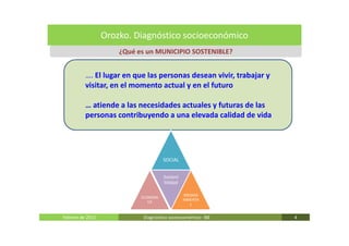 Orozko. Diagnóstico socioeconómico
                      ¿Qué es un MUNICIPIO SOSTENIBLE?


          …. El lugar en que las personas desean vivir, trabajar y
          visitar, en el momento actual y en el futuro

          … atiende a las necesidades actuales y futuras de las
          personas contribuyendo a una elevada calidad de vida




                                      SOCIAL


                                      Sosteni
                                      bilidad

                                                MEDIOA
                            ECONOMI
                                                MBIENTA
                               CA
                                                   L


Febrero de 2011             Diagnóstico socieoconómico- IBE          4
 