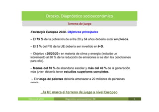 Orozko. Diagnóstico socioeconómico
                             Terreno de juego

 Estrategia Europea 2020- Objetivos principales

 – El 75 % de la población de entre 20 y 64 años debería estar empleada.

 – El 3 % del PIB de la UE debería ser invertido en I+D.

 – Objetivo «20/20/20» en materia de clima y energía (incluido un
 incremento al 30 % de la reducción de emisiones si se dan las condiciones
 para ello).

 – Menos del 10 % de abandono escolar y más del 40 % de la generación
 más joven debería tener estudios superiores completos.

  – El riesgo de pobreza debería amenazar a 20 millones de personas
 menos.


           …la UE marca el terreno de juego a nivel Europeo
Febrero de 2011            Diagnóstico socieoconómico- IBE                   6
 