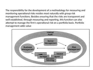 The responsibility for the development of a methodology for measuring and
monitoring operational risks resides most naturally with group risk
management functions. Besides ensuring that the risks are transparent and
well established, through measuring and reporting, this function can also
attempt to manage the firm's operational risk on a portfolio basis. Portfolio
management adds value
 