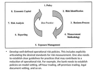• Develop well-defined operational risk policies. This includes explicitly
articulating the desired standards for risk measurement. One also needs
to establish clear guidelines for practices that may contribute to a
reduction of operational risk. For example, the bank needs to establish
policies on model vetting, off-hour trading, off-premises trading, legal
document vetting, and so on.
 