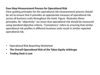 Four-Step Measurement Process for Operational Risk
Clear guiding principles for the operational risk measurement process should
be set to ensure that it provides an appropriate measure of operational risk
across all business units throughout the bank. Figure illustrates these
principles. By "objectivity" we mean that operational risk should be measured
using standard objective criteria. "Consistency" refers to ensuring that similar
operational risk profiles in different business units result in similar reported
operational risk.
• Operational Risk Reporting Worksheet
• The Overall Operational Risk of the Tokyo Equity Arbitrage
• Trading Desk is Low
 