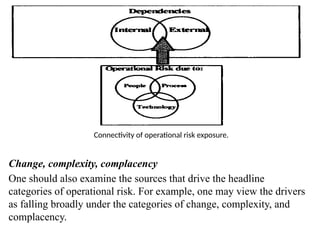 Connectivity of operational risk exposure.
Change, complexity, complacency
One should also examine the sources that drive the headline
categories of operational risk. For example, one may view the drivers
as falling broadly under the categories of change, complexity, and
complacency.
Connectivity of operational risk exposure.
 