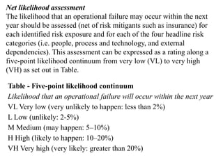 Net likelihood assessment
The likelihood that an operational failure may occur within the next
year should be assessed (net of risk mitigants such as insurance) for
each identified risk exposure and for each of the four headline risk
categories (i.e. people, process and technology, and external
dependencies). This assessment can be expressed as a rating along a
five-point likelihood continuum from very low (VL) to very high
(VH) as set out in Table.
Table - Five-point likelihood continuum
Likelihood that an operational failure will occur within the next year
VL Very low (very unlikely to happen: less than 2%)
L Low (unlikely: 2-5%)
M Medium (may happen: 5–10%)
H High (likely to happen: 10–20%)
VH Very high (very likely: greater than 20%)
 