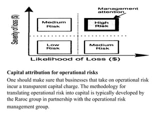 Capital attribution for operational risks
One should make sure that businesses that take on operational risk
incur a transparent capital charge. The methodology for
translating operational risk into capital is typically developed by
the Raroc group in partnership with the operational risk
management group.
 