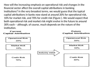 How will the increasing emphasis on operational risk and changes in the
financial sector affect the overall capital attributions in banking
institutions? In the very broadest terms, we would guess that the typical
capital attributions in banks now stand at around 20% for operational risk,
10% for market risk, and 70% for credit risk (Figure ). We would expect that
both operational risk and market risk might evolve in the future to around
30% each – although, of course, much depends on the nature of the
institution.
 