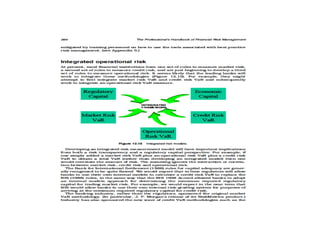 Operational risk management process by s&p
